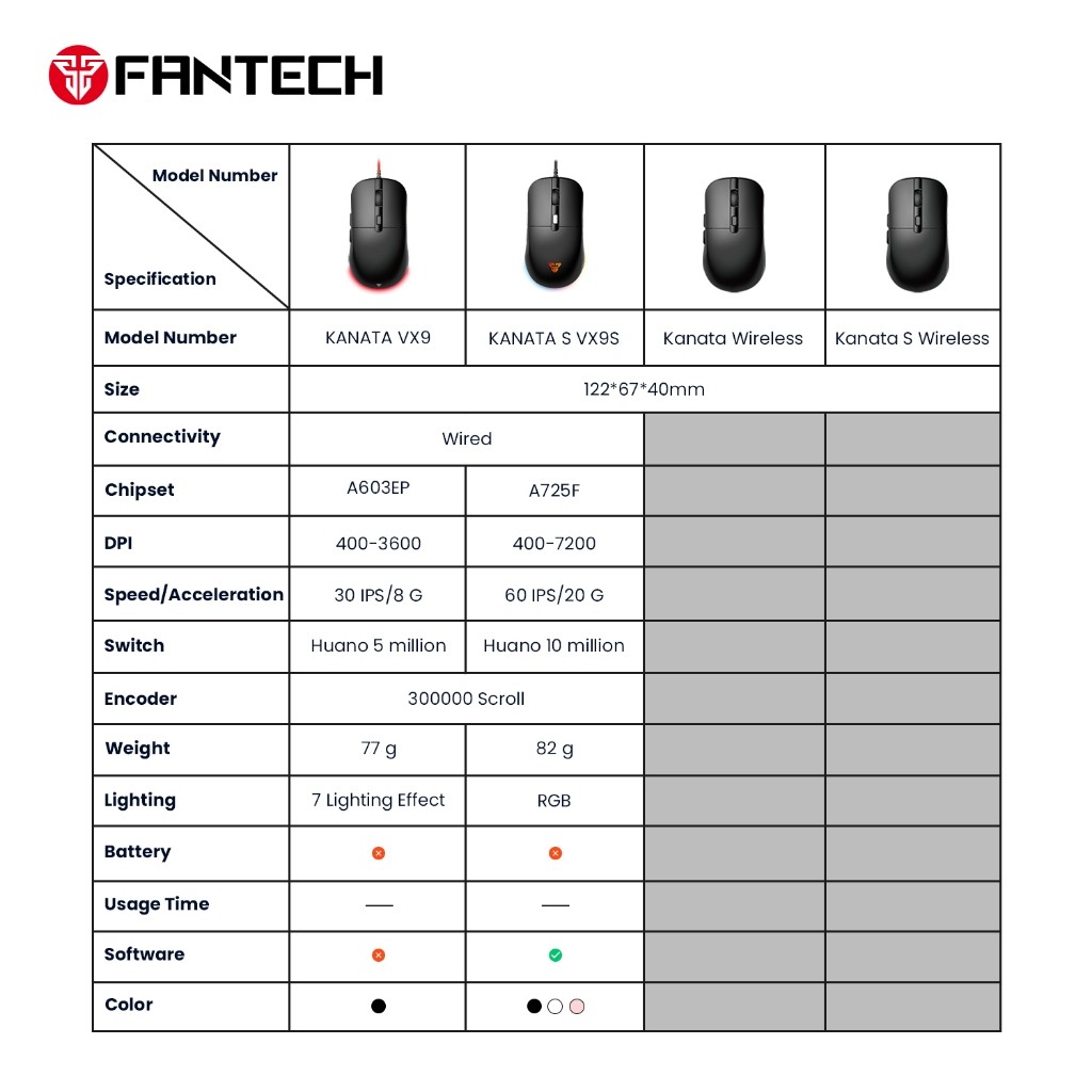 Jual Fantech Kanata VX9 VX9S Series VX-9 VX-9S Mouse Gaming Macro ...