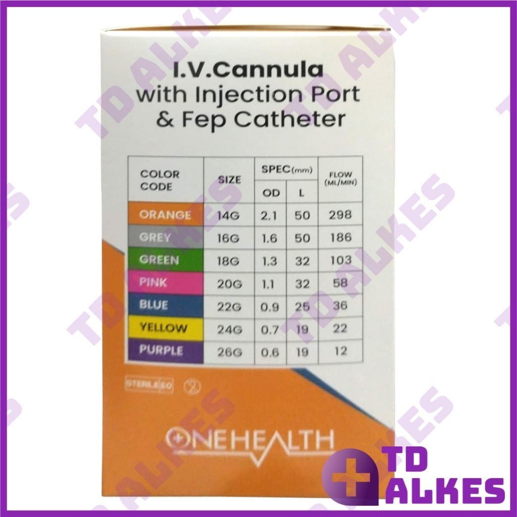 Jual OneHealth IV Cathether 14G 16G 18G 20G 22G 24G 26G Inflo Plus I.V ...