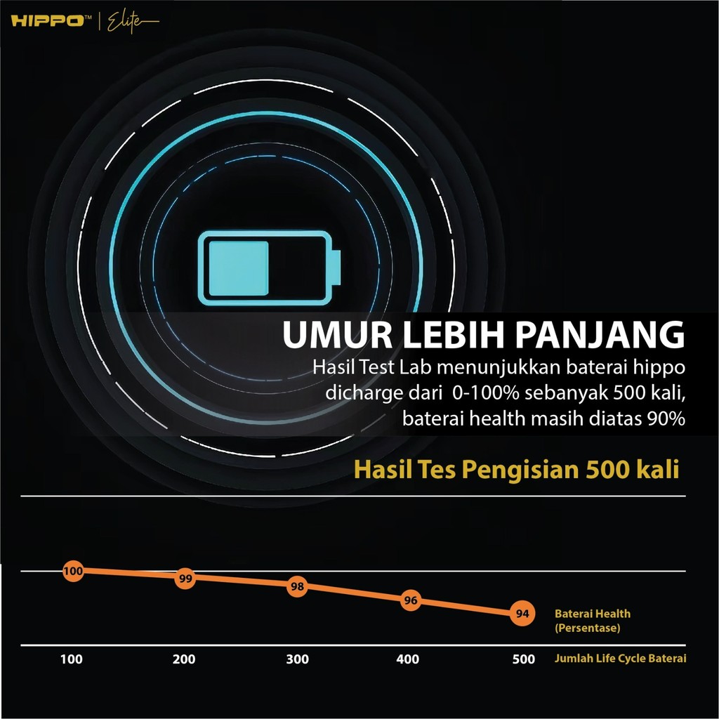 Jual Hippo Baterai Nokia LC-440 Nokia 5.3 3000mAh Battery Batere Batrai ...