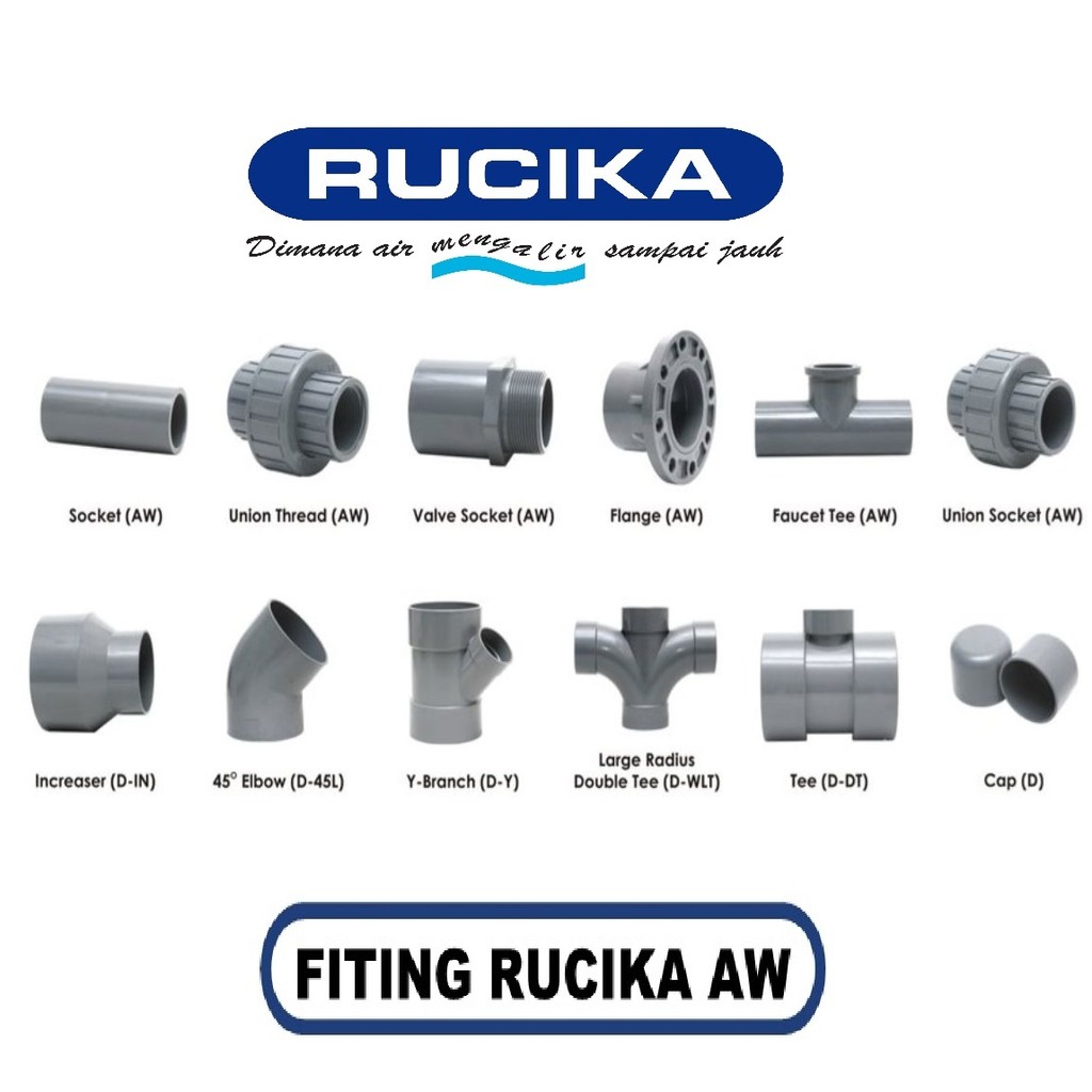 Jual Dop Rucika 3/4 Inch / Cap AW Rucika (TA) | Shopee Indonesia