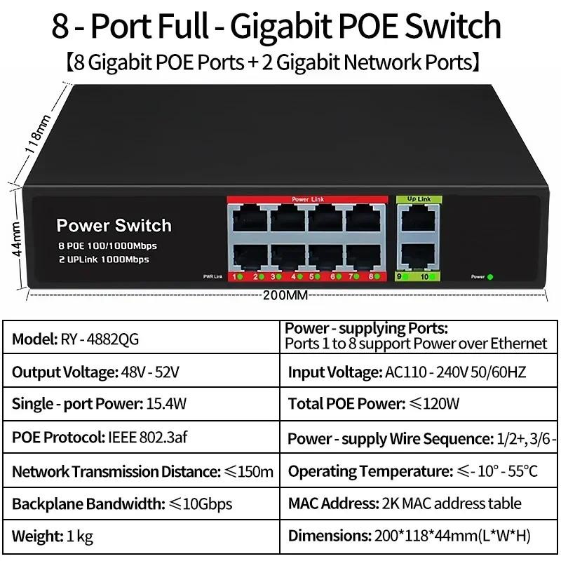Jual 1000Mbps Powerful Panel Mount POE Router Multi Port Gigabit Switch ...