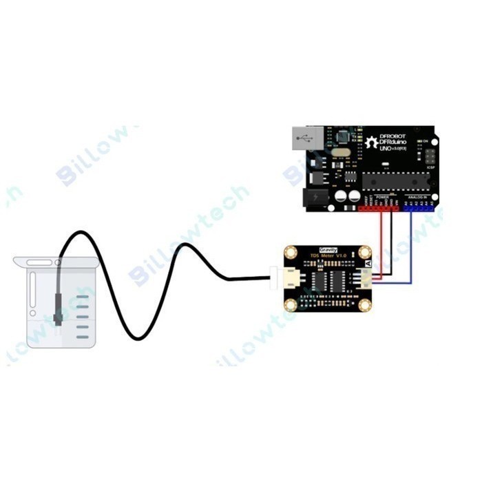 Jual TDS Conductivity Quality Meter & Sensor V1.0 Module IOT Arduino ...