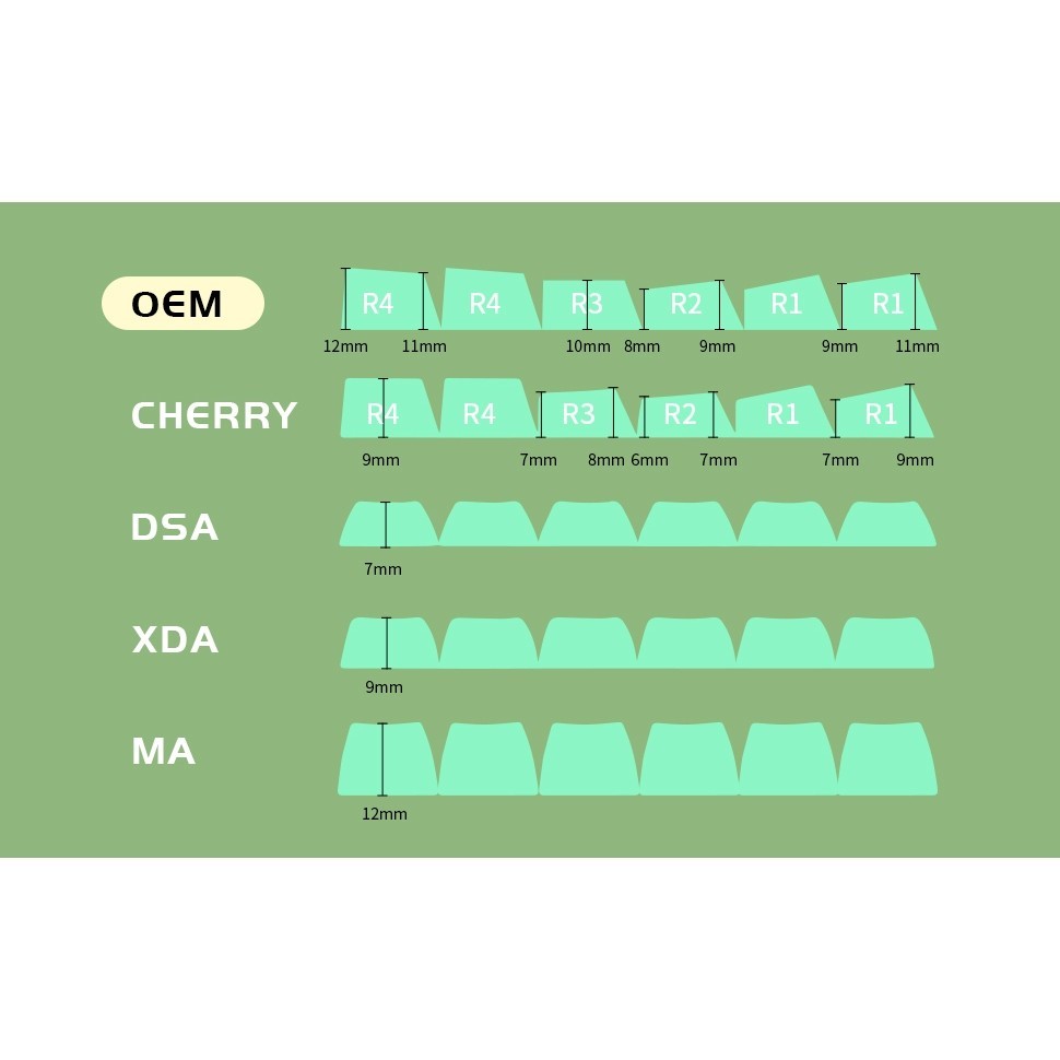 Jual Keycaps PBT profil OEM R1 R2 R3 R4 polos matte tebal khusus ...