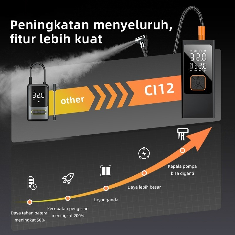 Jual [【Ready】CI12 Pompa Ban Motor Dan Mobil Electric Air Pump Car Air ...