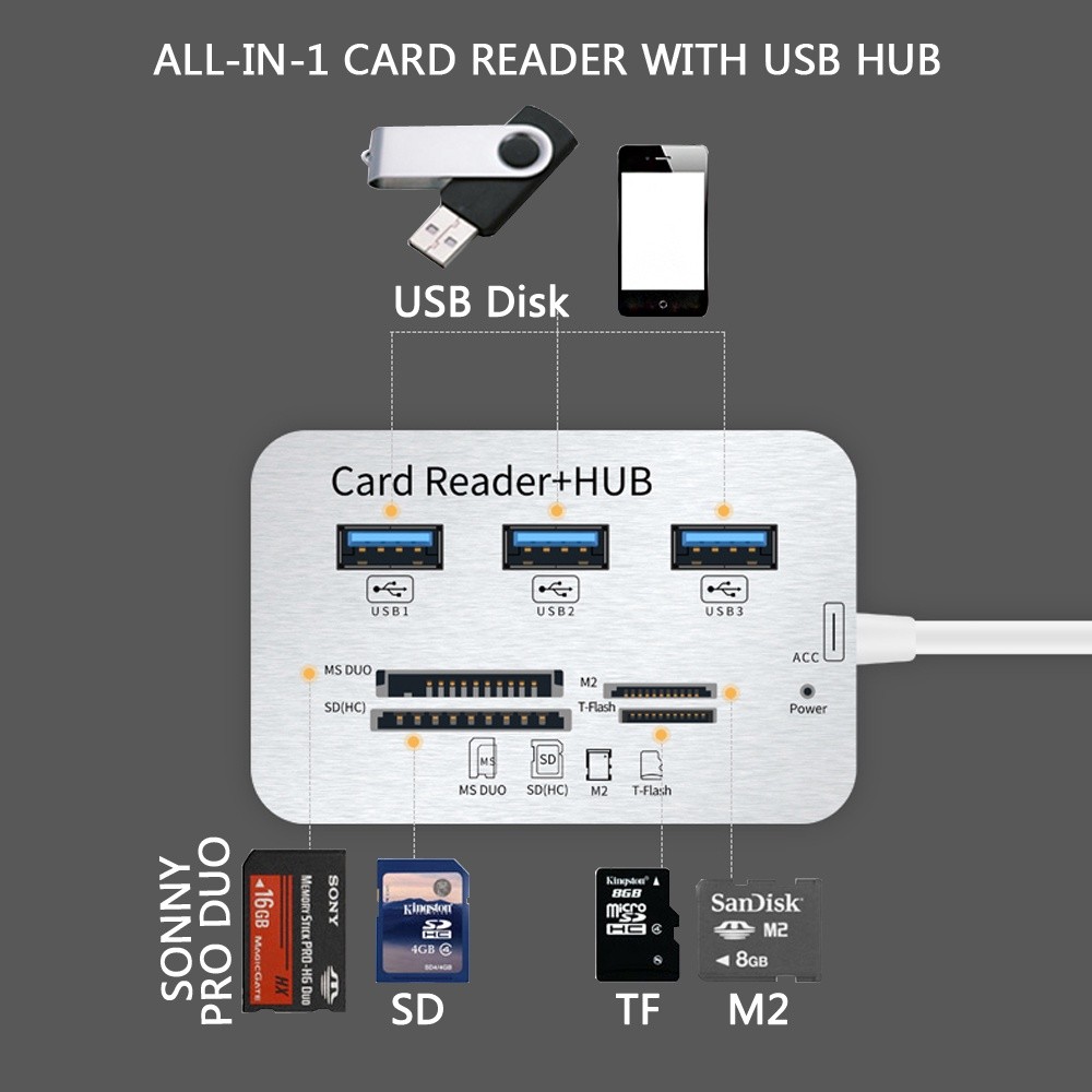 Jual Hub Splitter USB 3.0 Mini + Card Reader MS / SD / M2 / TF 3 Port ...