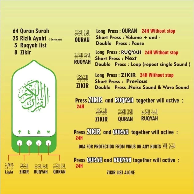 Daftar Isi Chip 1