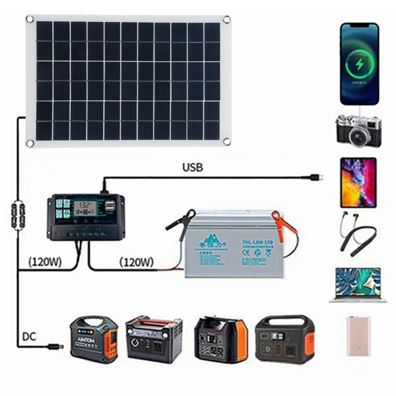 Jual 100W SOLAR PANEL PANEL SURYA PEMBANGKIT LISTRIK TENAGA SURYA 100W ...