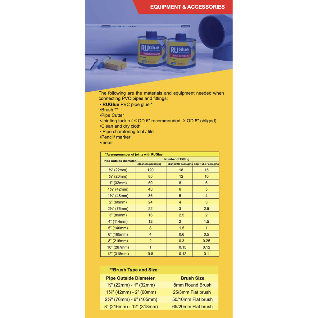 Jual Ru Glue 400gr (Rucika) / Lem Pipa PVC | Shopee Indonesia