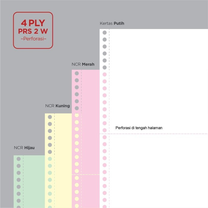 Jual Paperline PPL Continuous Form 4 Ply Warna PRS DIBAGI 2 Kertas ...