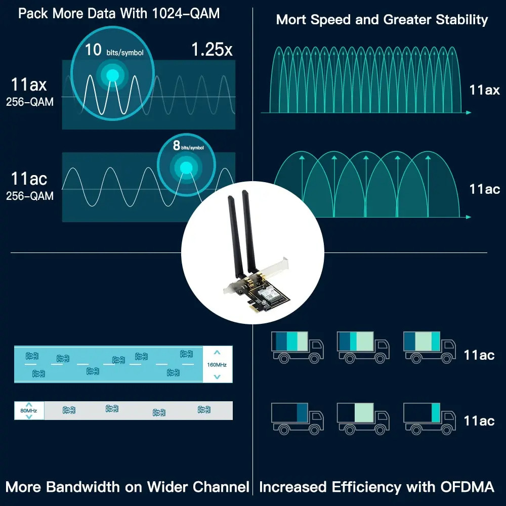 Jual Intel AX210 WiFi 6E Tri-Band 2.4G/5G/6Ghz 5374Mbps 802.11ax ...