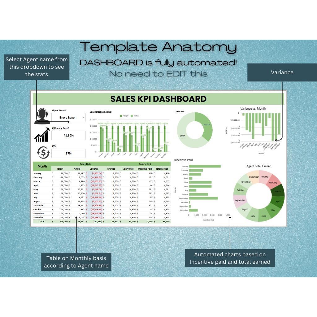 Jual Sales KPI Tracker Dashboard | Template Excel & Google Sheets ...