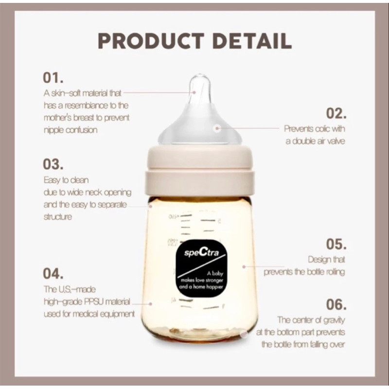 Jual Spectra Botol Susu PPSU 160 ml / 260 ml Botol Susu Bayi | Shopee ...