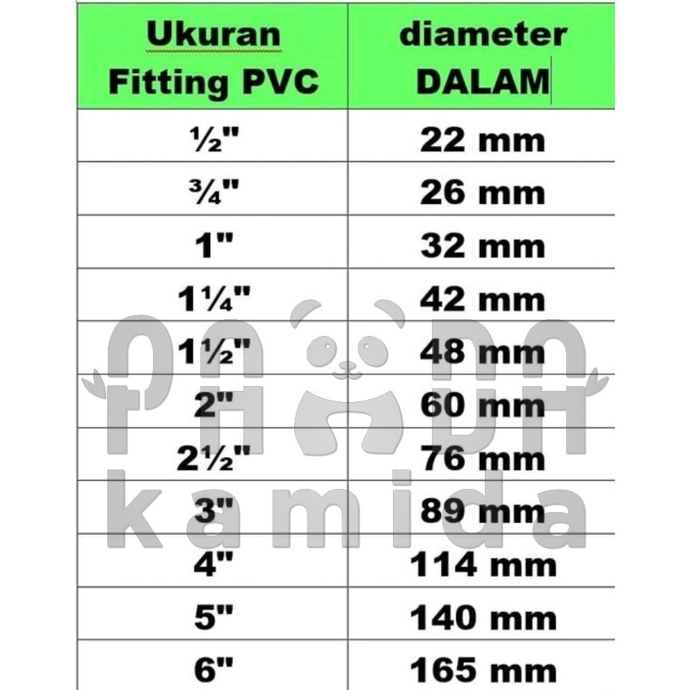 Jual (50 ++) Dop 3 in PVC / Dop 3
