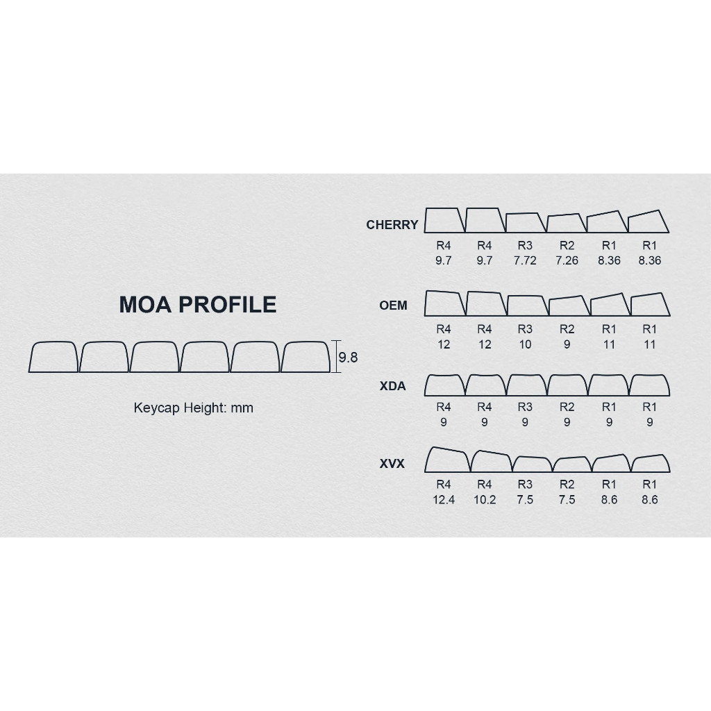 Jual Keycaps PBT profil XDA mechanical keyboard Cinnamoroll Evangelion ...