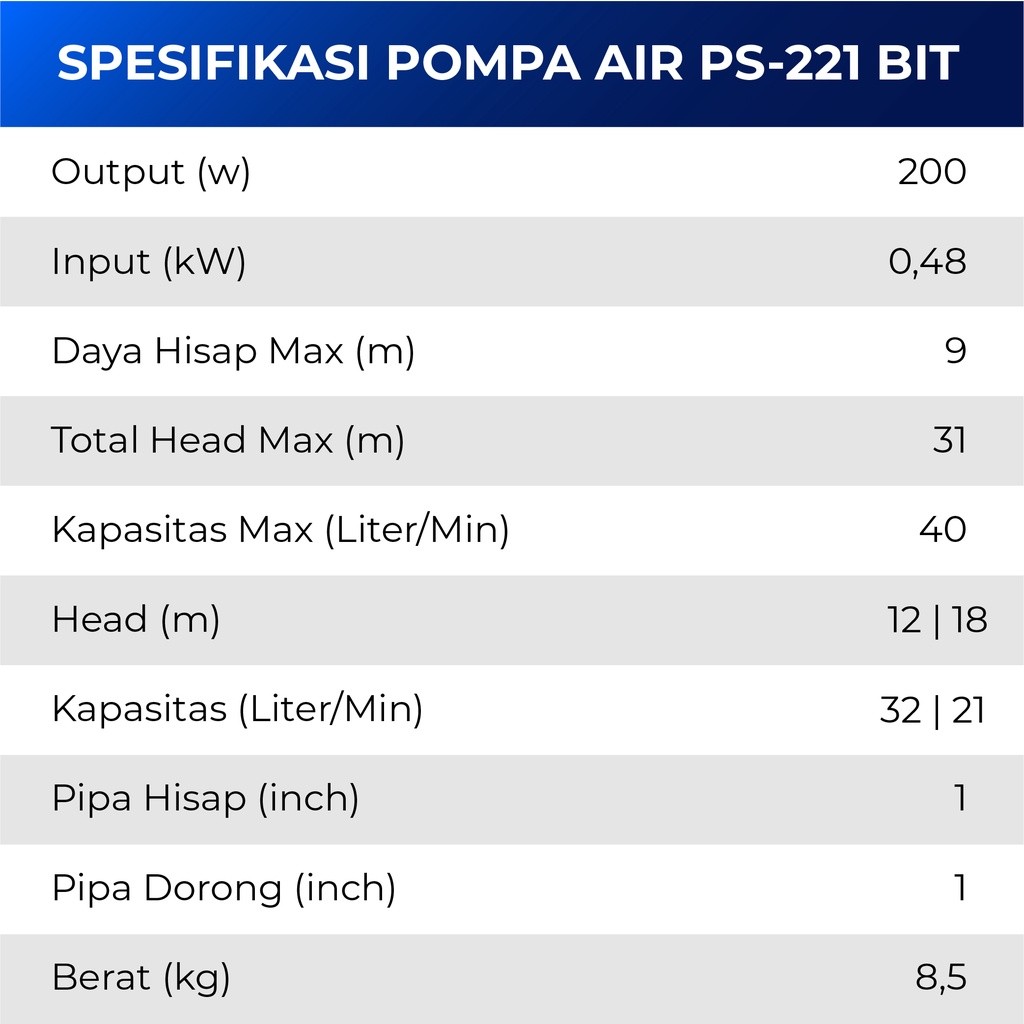 Jual Shimizu Pompa Air Pendorong Dan Penyedot Sumur Dangkal Manual Non ...