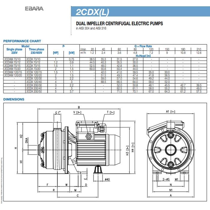 Jual EBARA 2CDX 70/12 0.9Kw/1.2HP 380V/3Phase Dual Impeller Centrifugal ...