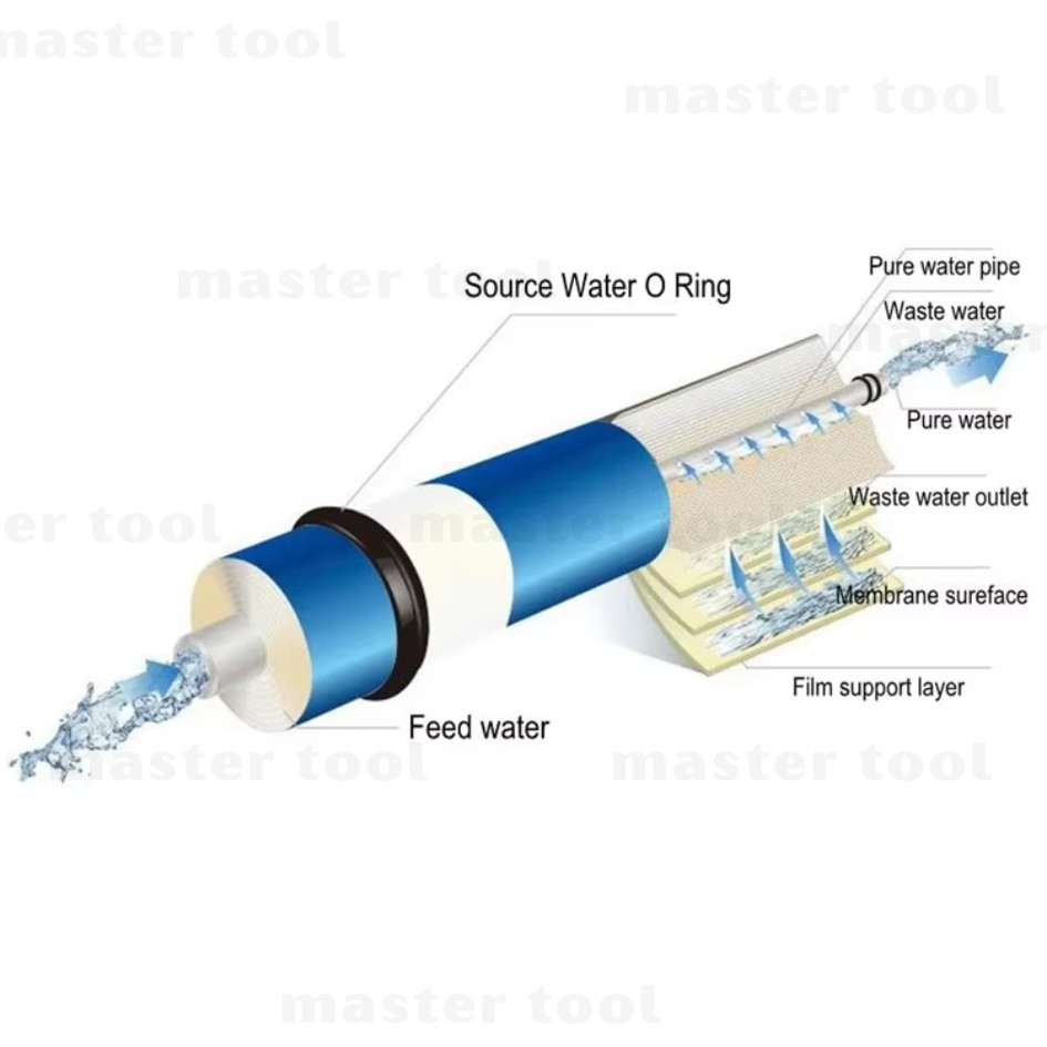 Jual Master Tool (Garansi 1 Tahun) Membrane RO 500 GPD 3013 RO Housing ...