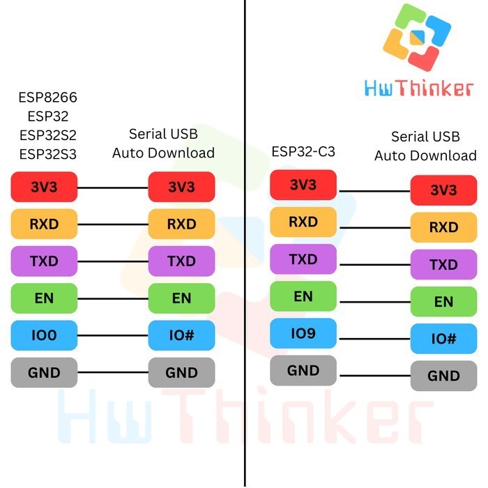 Jual USB Serial Uart TTL CH340G CH340 COM ASRPRO Auto Download for ...