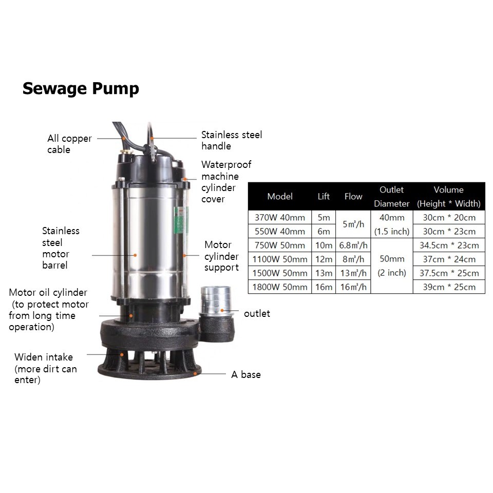 Jual Stainless Steel Float Type Submersible Pump,Agricultural Garden ...