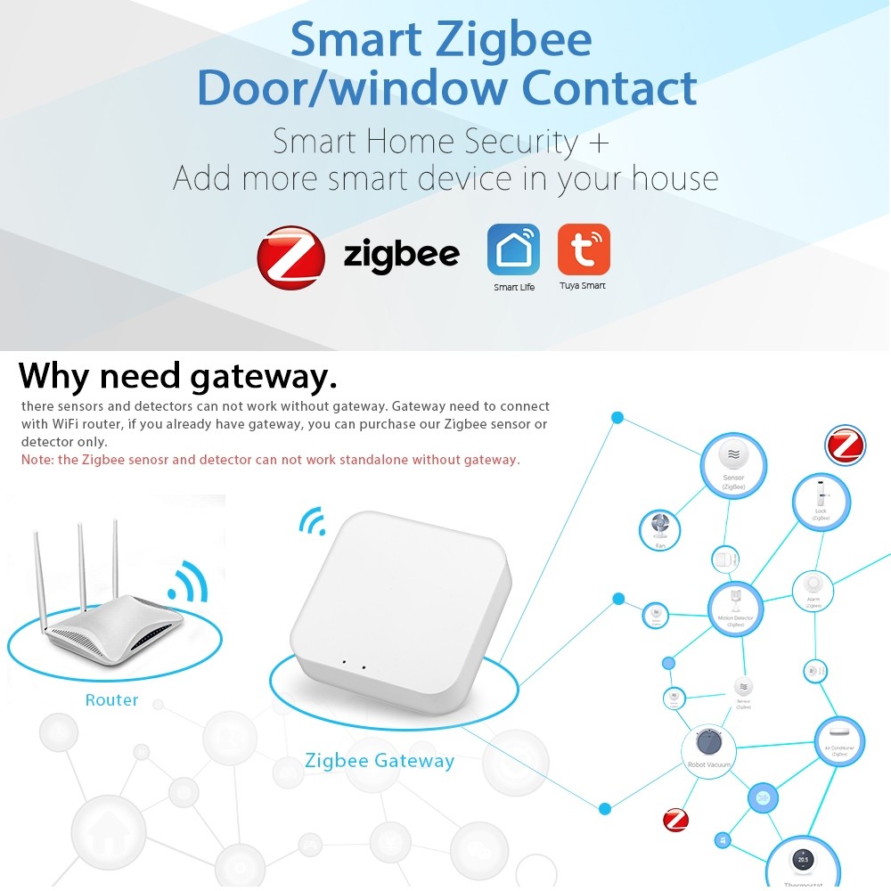 Jual ALMO Tuya ZigBee Mini Smart Door Window Sensor Otomasi Rumah ...