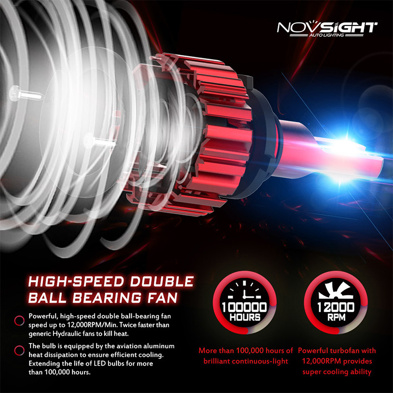 Jual Novsight Novsight N11S H4 6000K Car LED Headlights 10000LM 100W ...