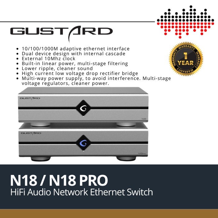 Jual Gustard N18 / N18 Pro Network Ethernet Switch HiFi Audio Ethernet ...