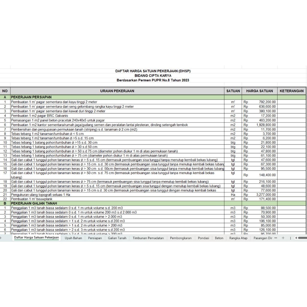 Jual FILE EXCEL ANALISA HARGA SATUAN PEKERJAAN (AHSP) Tahun 2023 ...