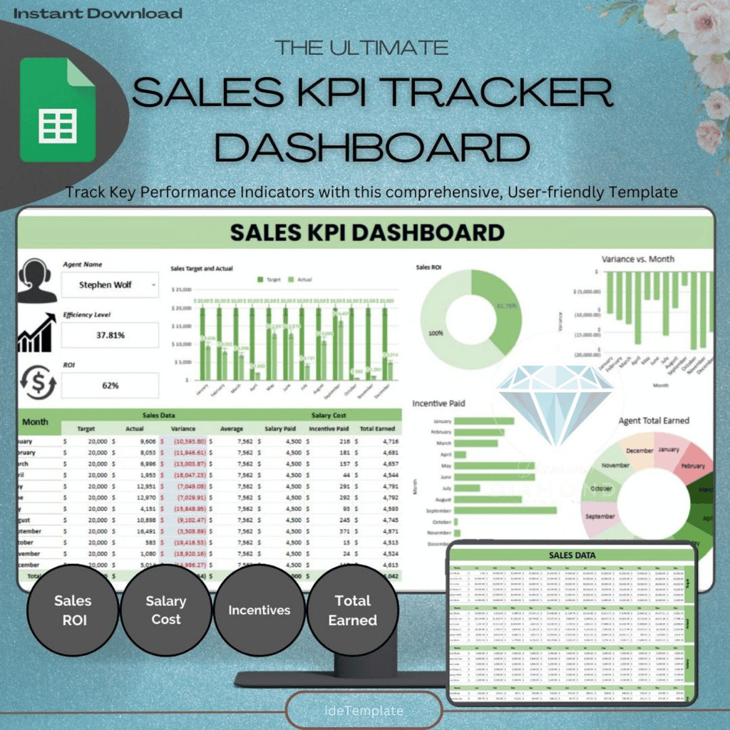 Jual (68) The Ultimate Sales KPI Tracker Dashboard | Shopee Indonesia