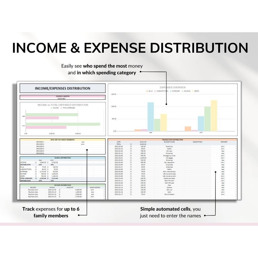 Jual Tm2 Family Annual Budget Excel Spreadsheet Google Sheets Monthly 