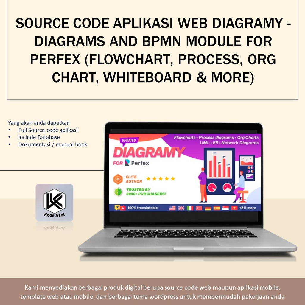 Jual SOURCE CODE APLIKASI WEB DIAGRAMY - DIAGRAMS AND BPMN MODULE FOR ...