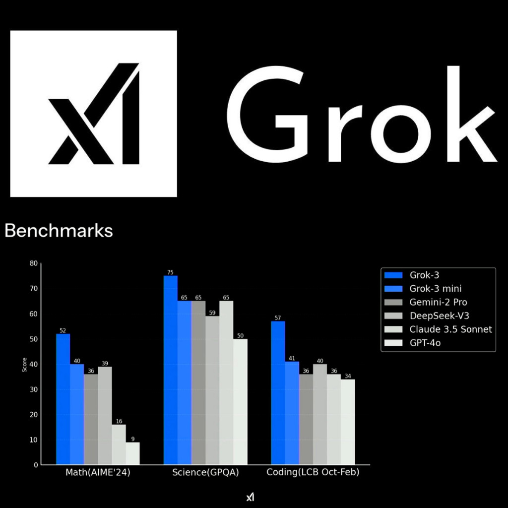 Jual Grok 3 Premium Subscription 1 bulan | Shopee Indonesia