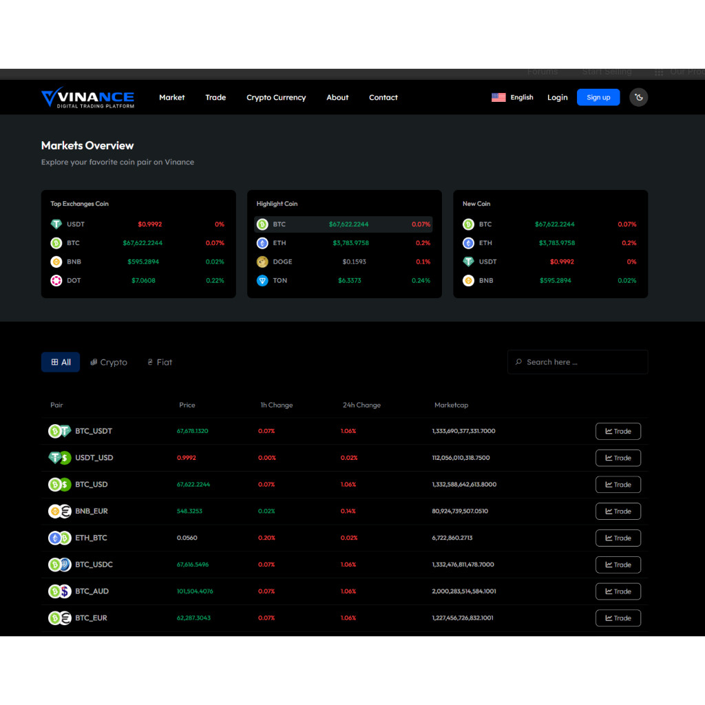 Jual SOURCE CODE APLIKASI VINANCE - DIGITAL TRADING PLATFORM CRYPTO ...