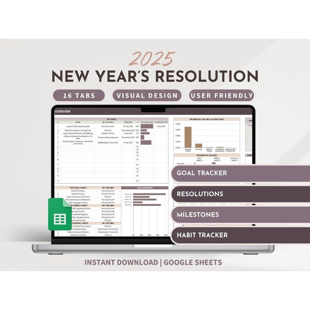 Jual New Year Resolution Planner Yearly Goal Tracker Habit Tracker ...