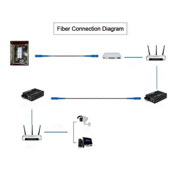 Jual Paket HTB-GS-03 Gigabit 10/100/1000Mbps + Kabel Fiber Optik Precon ...