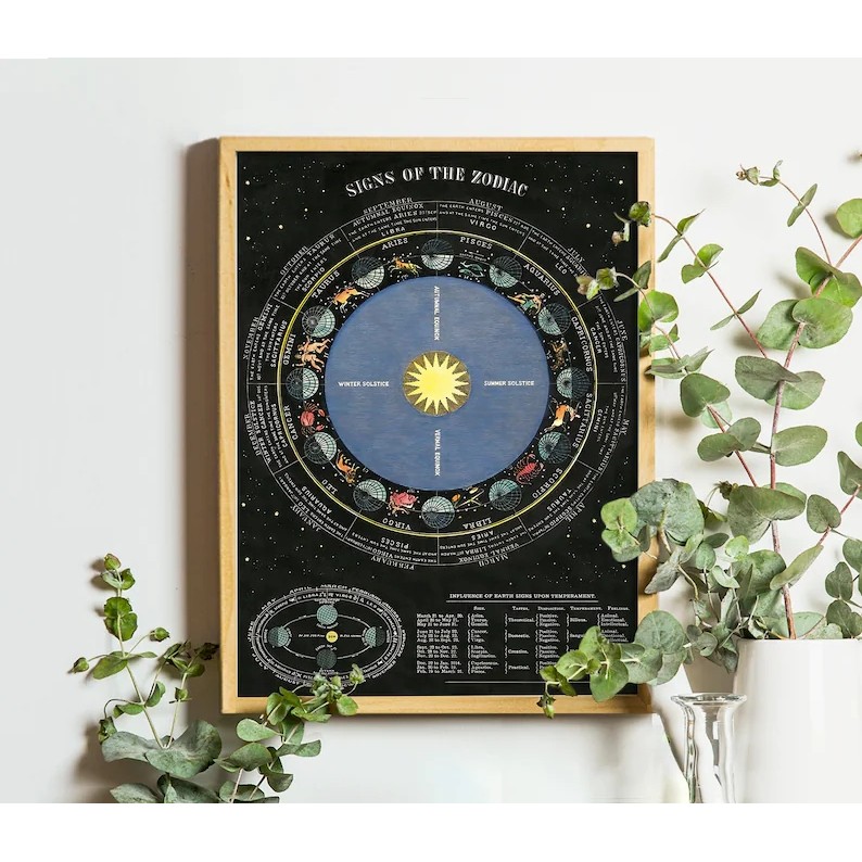 Jual Vintage Space Astronomy Solar System Map Moon Phases Lunar Chart ...