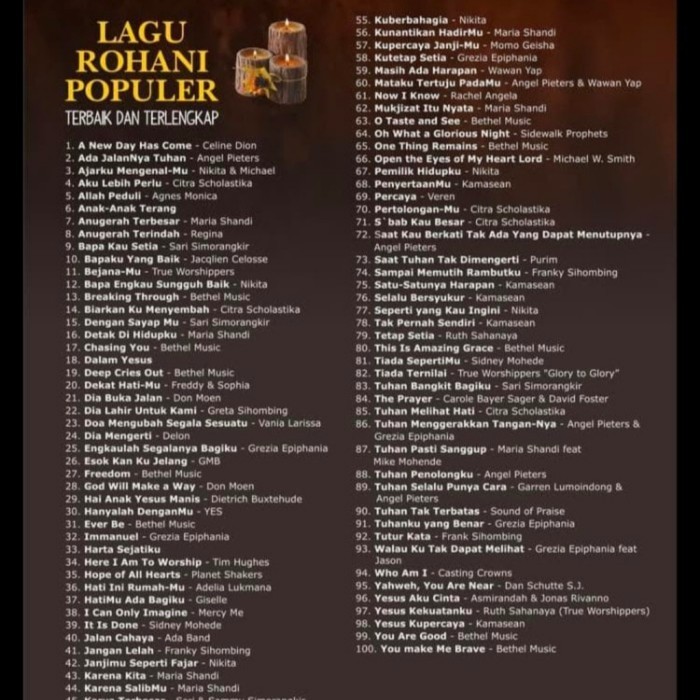 Jual Buku Lagu Rohani Populer Terbaik dan Terlengkap Buku musik Rohani ...