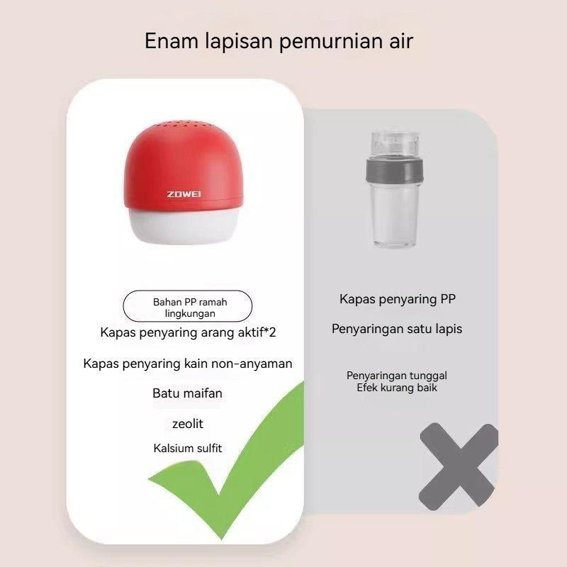 Produk