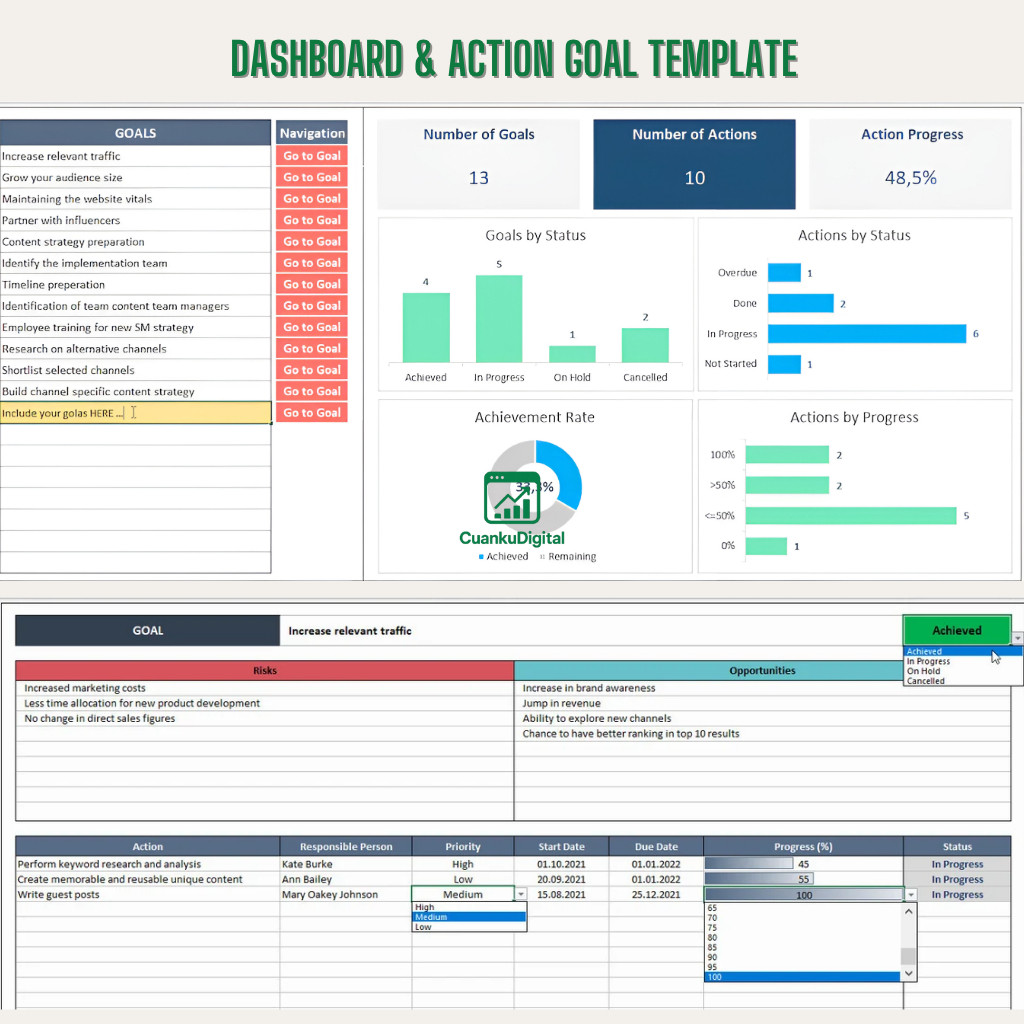 Jual Template Action Plan Spreadsheet | Rencana Tindakan Bisnis Excel ...