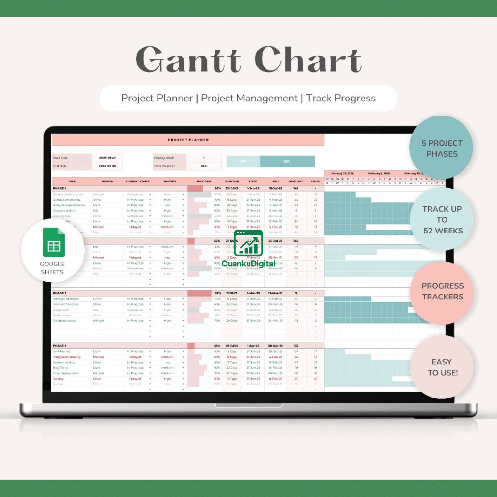 Jual Template Gantt Chart Google Sheets – Perencana Proyek, Timeline ...