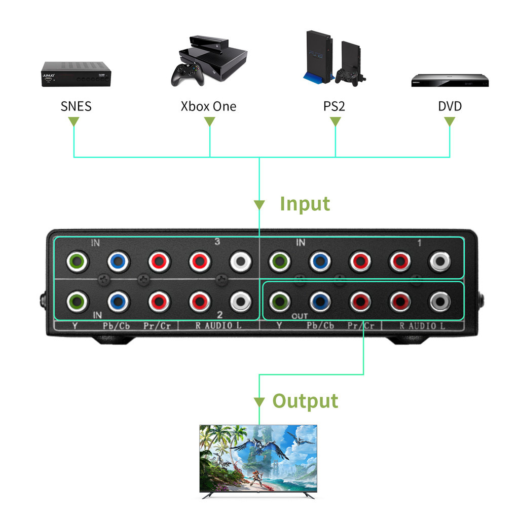 Jual 3 in 1 Out Component AV Video Switch Box, Composite 3 RCA AV ...