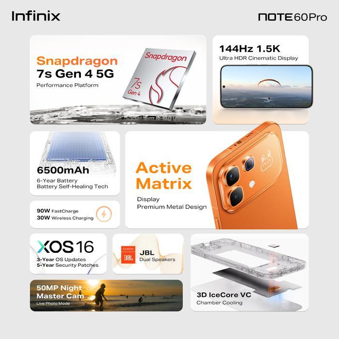 Jual Infinix Note 60 Pro Yuna Gift Box 5G 12GB/256GB - Garansi Resmi ...