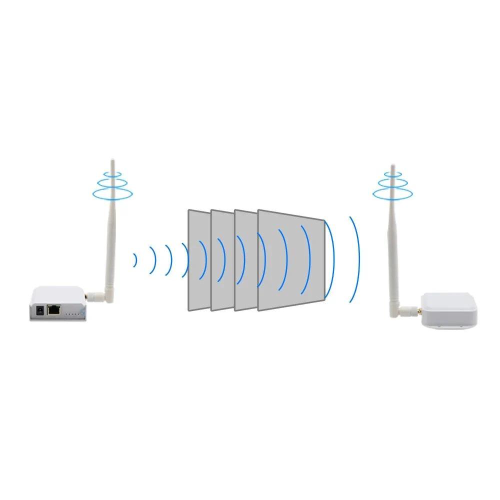 Jual Wireless Transceiver Point Ethernet Port Bridge Kit Used For SIP ...