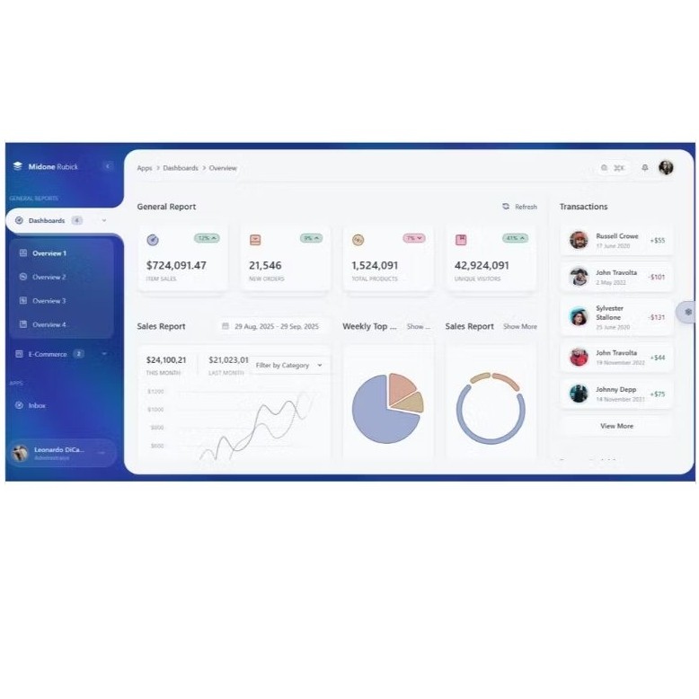 Jual Source Code Midone - Tailwind 4 HTML Admin Template | Shopee Indonesia