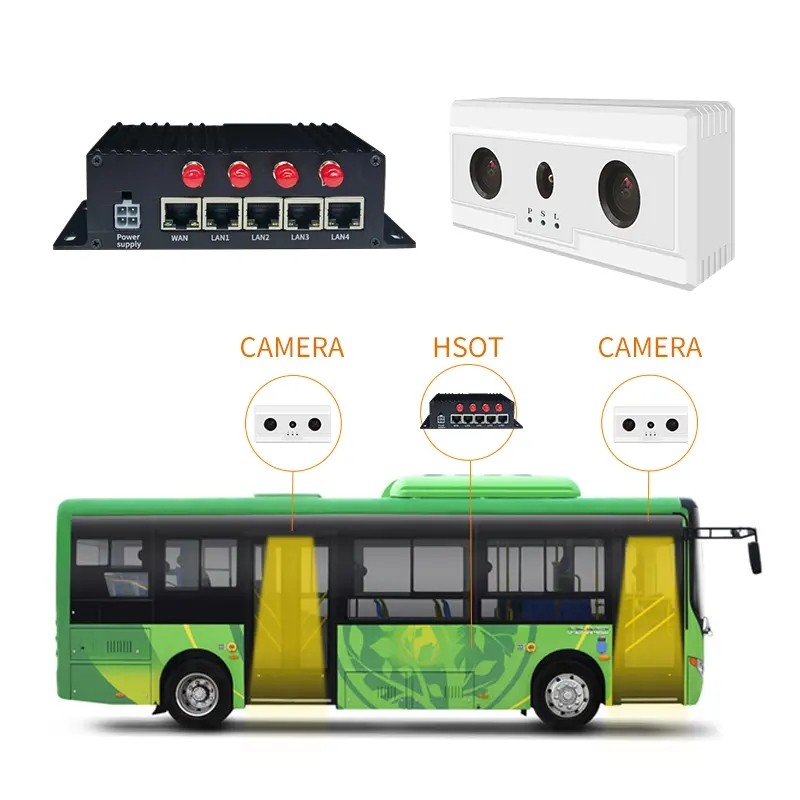 Jual Bus camera people counter automatic passenger counting systems for ...