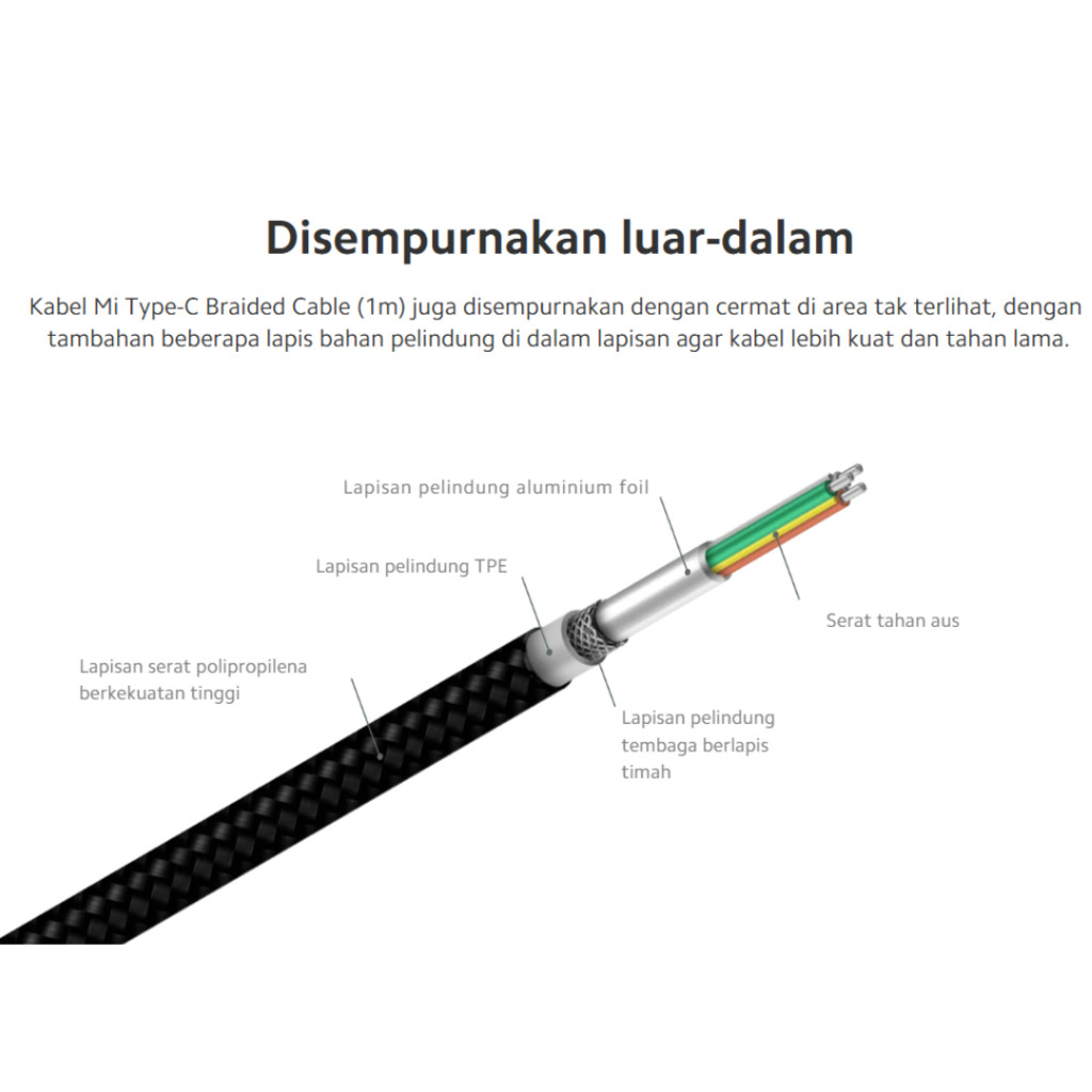 Jual Xiaomi Mi Braided USB Type-C Cable 100cm | Shopee Indonesia