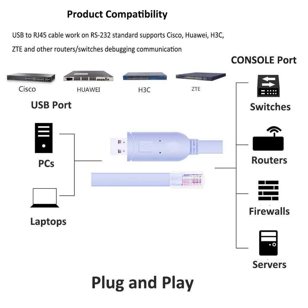 Jual MAYASTR Prolific Kabel USB RS232 to RJ45 1.8M for Cisco Huawei ...