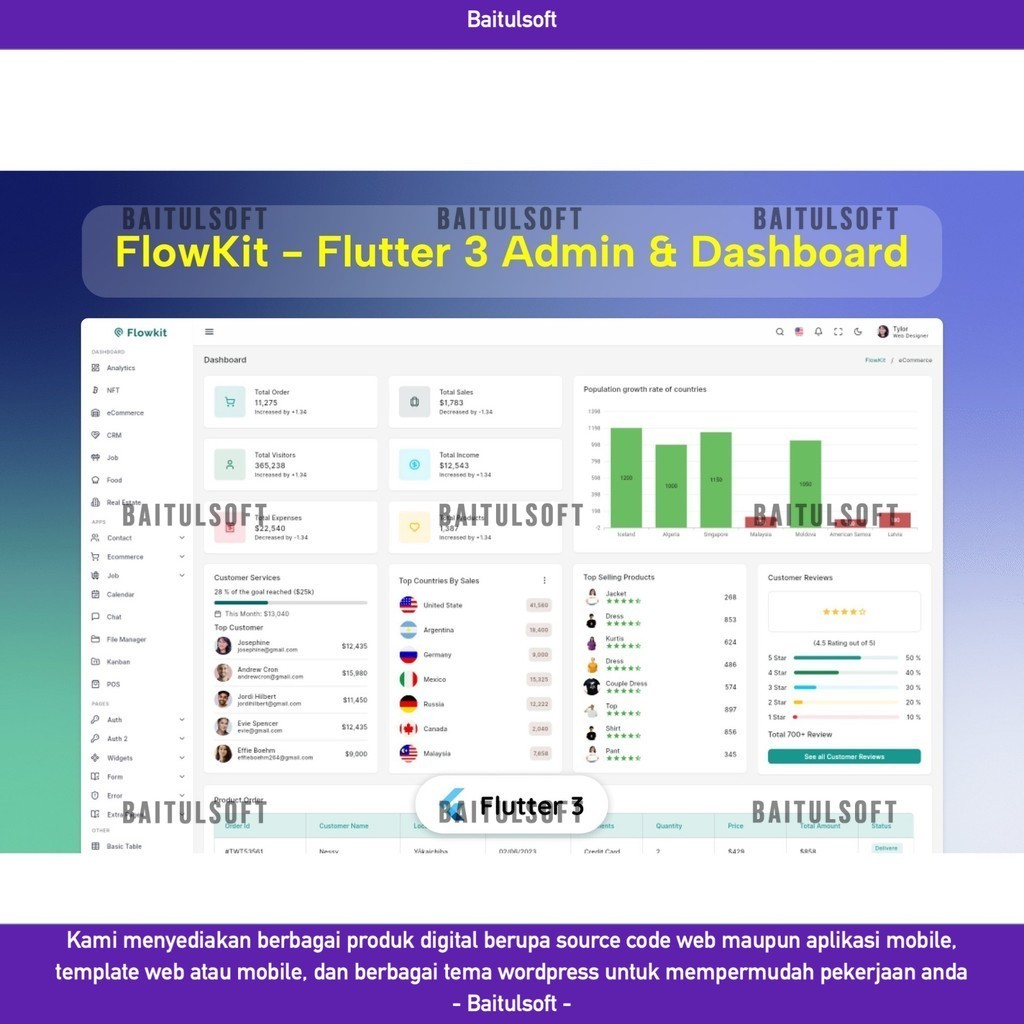 Jual WEB TEMPLATE FLUTTER ADMIN & DASHBOARD UI KIT D2086 BAITULSOFT ...