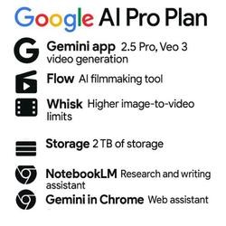 Jual Google Gemini AI Pro Veo 3 + Drive 2TB GDrive | Shopee Indonesia
