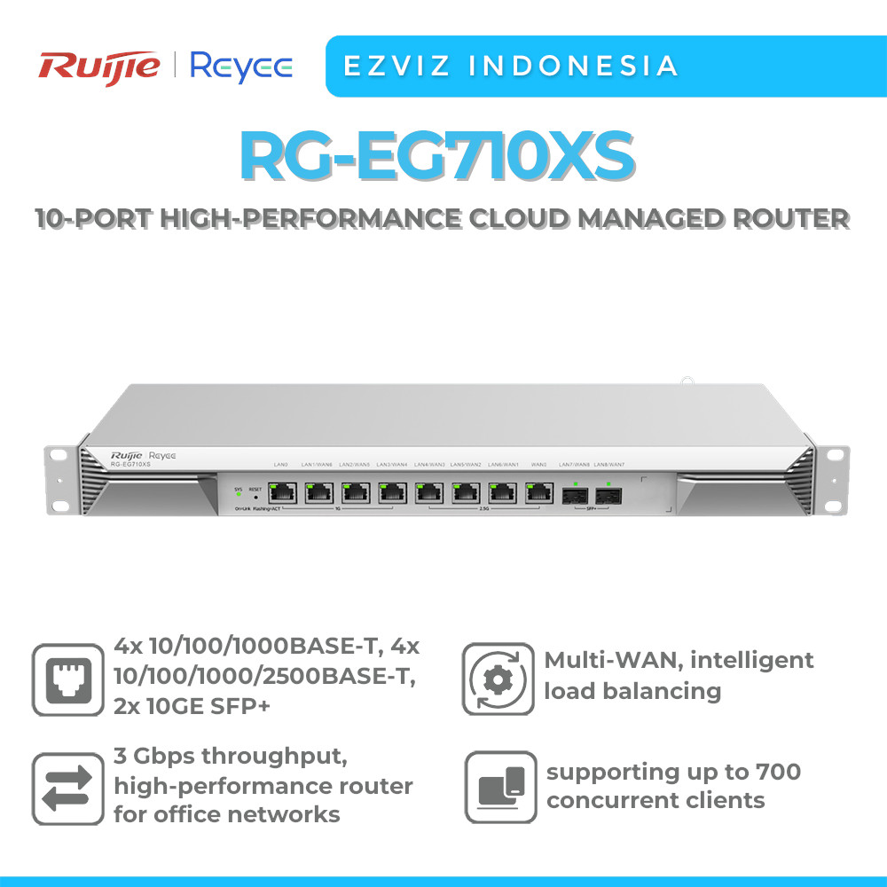 Jual RUIJIE REYEE RG-EG710XS 10-PORT HIGH-PERFORMANCE CLOUD MANAGED ...