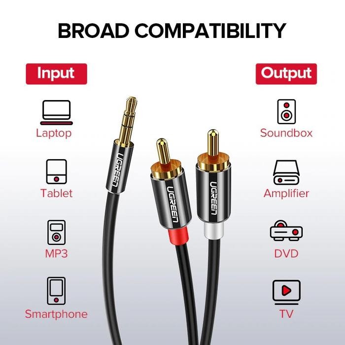 Jual UGREEN Kabel Audio Aux 3.5mm To Dual RCA Male For Speaker PC TV ...
